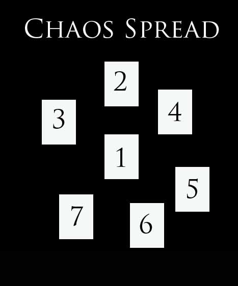 choas spread