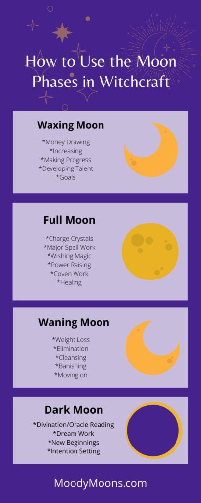 Moon magic lunar phase cheat sheet.