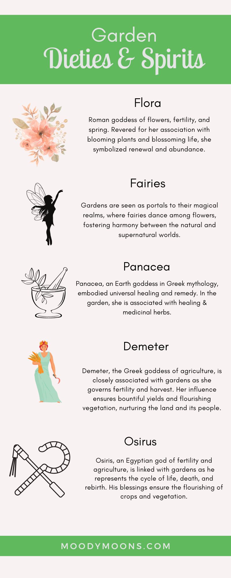 Discover these spirits and deities of the garden from around the world.